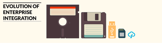 The Evolution of Enterprise Applications