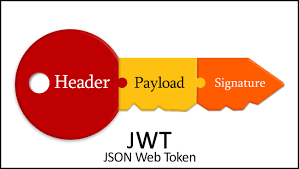 JWT Token Validation using Asymmetric keys